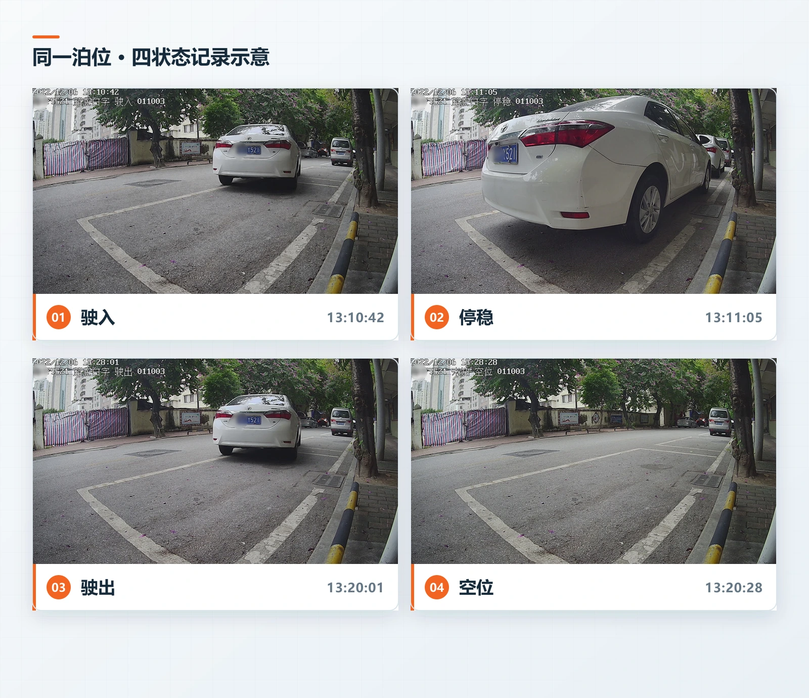 BCB02-V3011A-LMSW驶入、停稳、驶出、空位四状态图片证据链示意