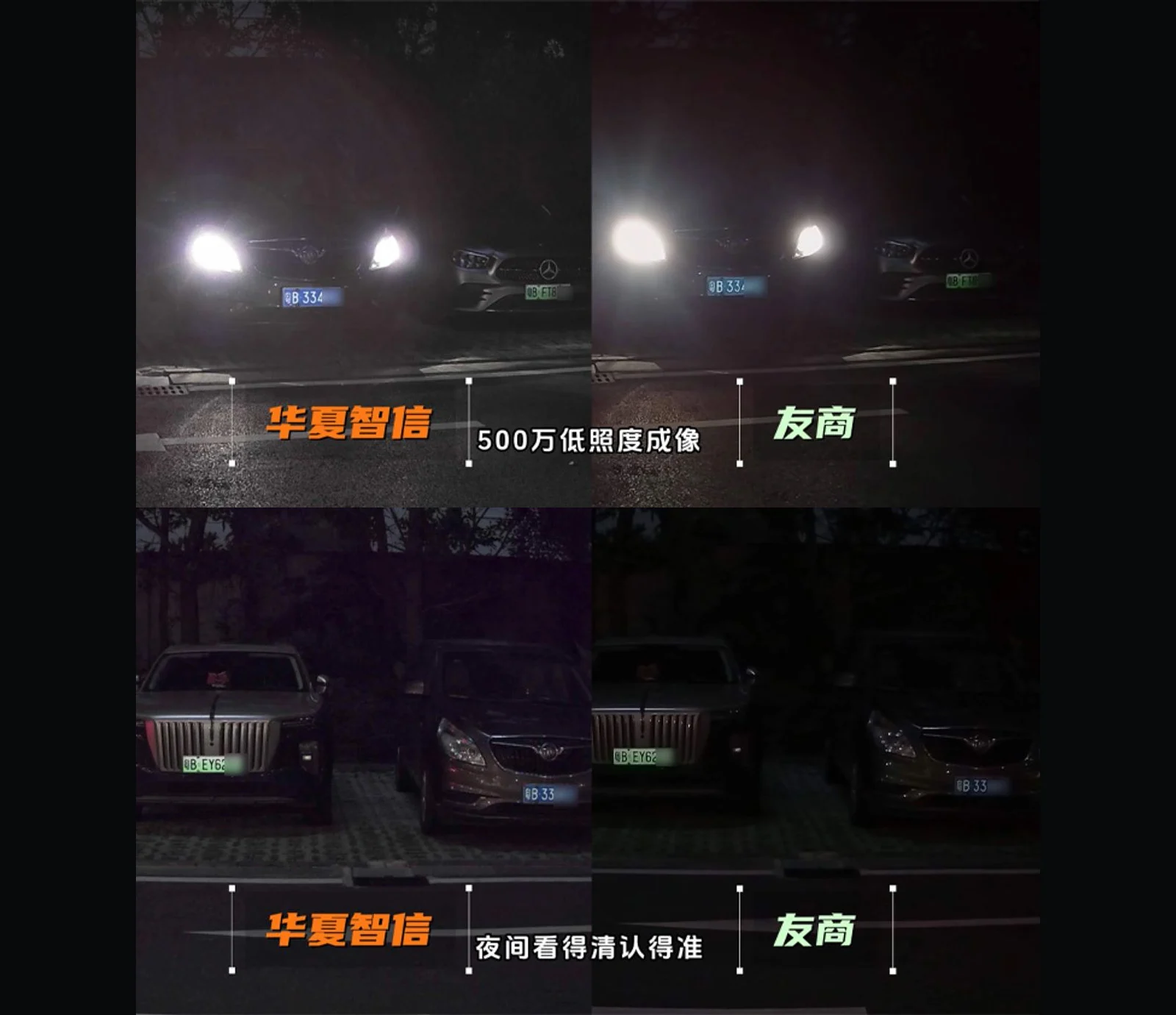 500万低照度成像与夜间车辆识别效果对比